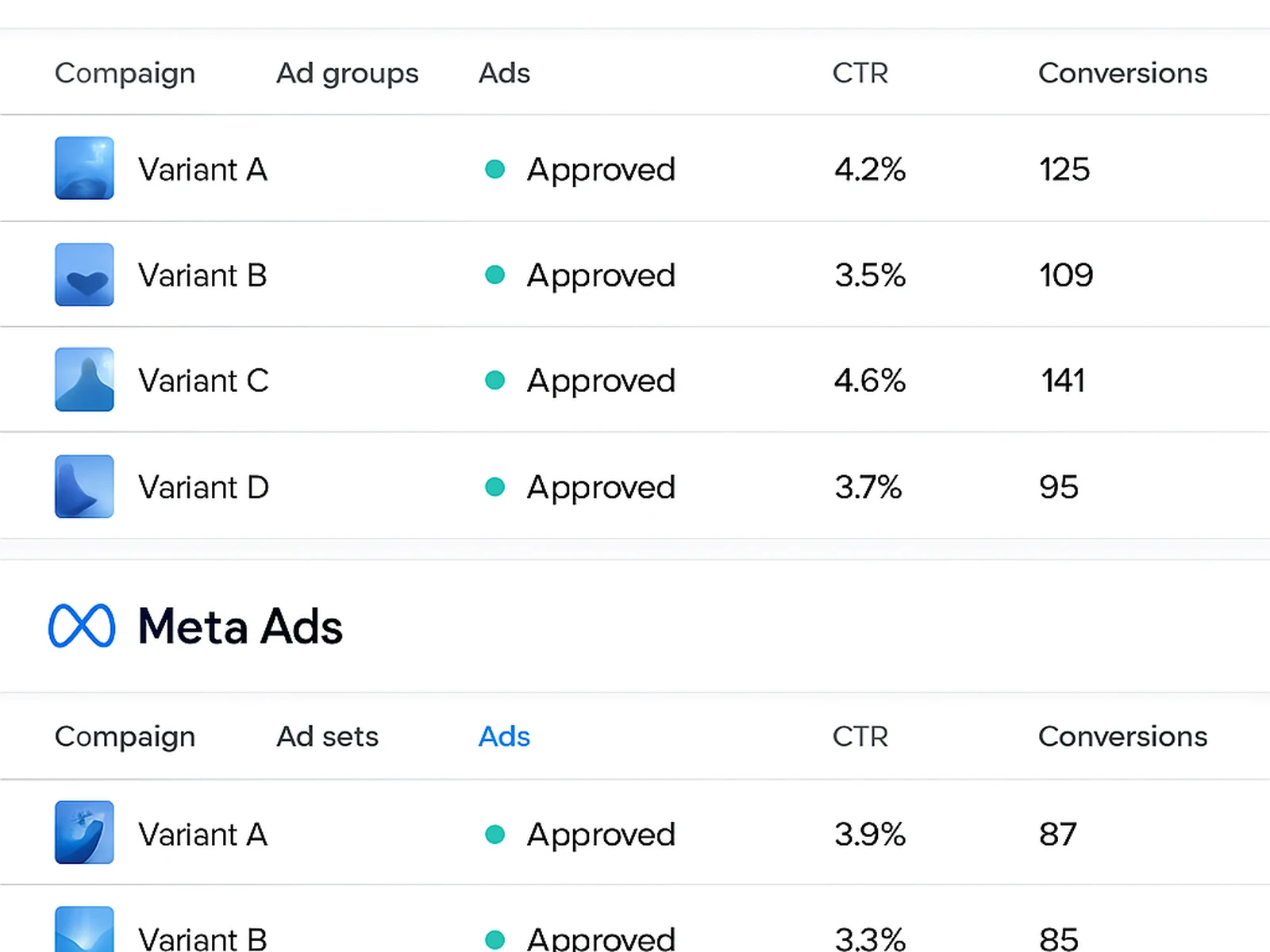 Ad & PPC Copywriting